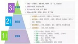 康養(yǎng)旅游的開發(fā)模式、區(qū)域格局、規(guī)劃思路！